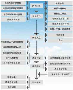 草地养护施工工艺 【分享】常用施工工艺养护时间汇总，赶紧收了！