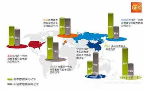 5g技术发展趋势与现状 电动四轮驱动技术现状与趋势分析