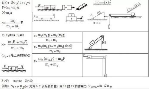 高考物理常考题型 新高三，高考物理常考的24个模型