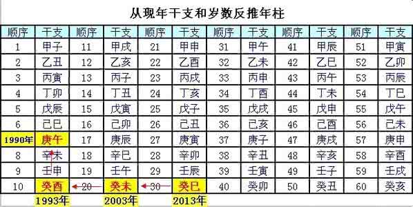 四柱八字基础知识图解 图解八四柱八字