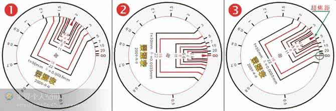 什么是陷阱对焦 什么是陷阱式对焦？