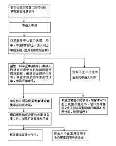 常用的安全评价方法 安全评价方法 常用的安全评价方法