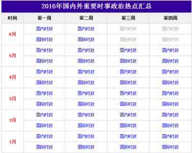 2016年5月时事政治汇总 2016年4月时事政治汇总