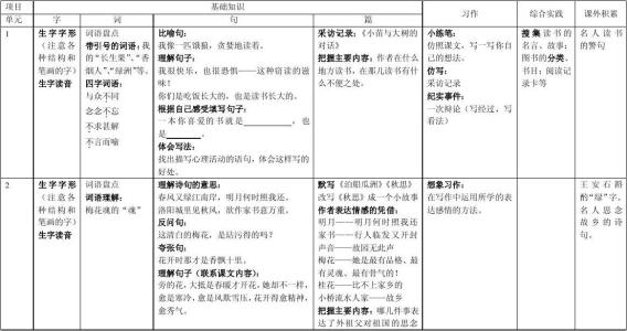 五年级上册数学知识点 五年级上册语文知识点 小学五年级上册沪教版语文《采蒲台的苇》知识点