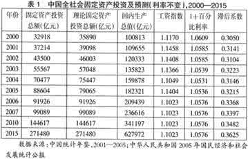 会计管理毕业论文 Excel在工资管理中的应用-会计毕业论文