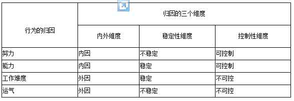 《组织行为学》期末复习资料121207