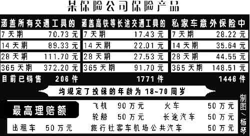 保险意外事故定义 意外事故保险 意外事故保险摘要