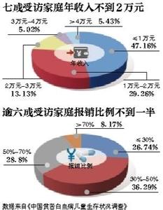 儿童白血病的早期症状 全国每年新增3万名白血病儿童 与食安息息相关