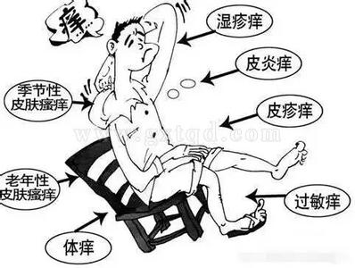 体内湿气重的症状 【养生指南】体内湿气不除,睡再久也不够!!!