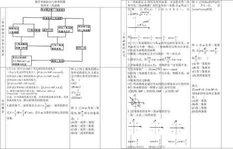 高中数学基础知识大全 高中数学基础知识