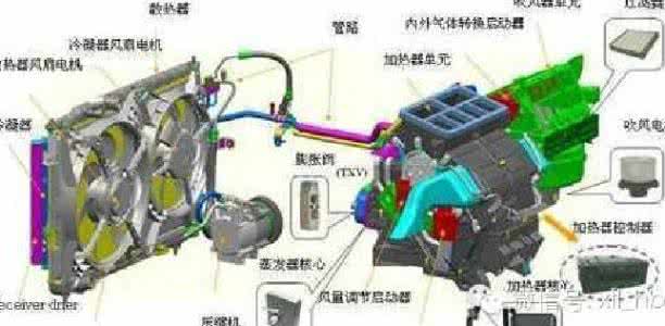 汽车空调的工作原理 汽车空调清洗方法 汽车空调的工作原理以及清洗方法
