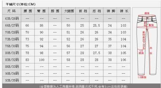 王源裤子拉链爆开的图 裤子尺码用脖子？拉链不顺用铅笔？超实用七大生活窍门