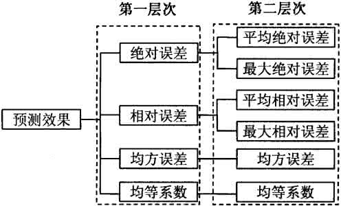 模糊数学方法及其应用 模糊数学方法(FuzzyMathematicsMethod)(转) 模糊数学法