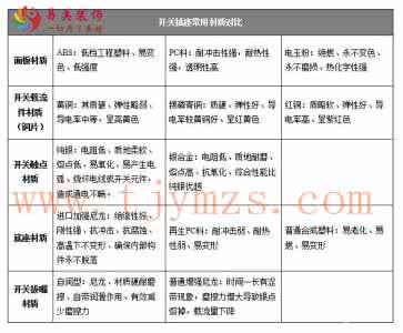 十大开关插座品牌排行 开关插座十大排名 最好的开关插座品牌是什么 开关插座品牌排行