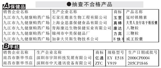 山东圣海保健品不合格 山东7批次不合格保健品 3批含“伟哥”主要成分