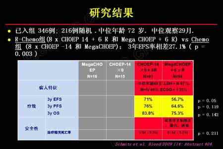 治疗非霍奇金淋巴瘤 非霍奇金淋巴瘤 如何治疗非霍奇金淋巴瘤