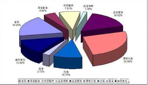 社会服务事业费支出 社会文教事业费支出