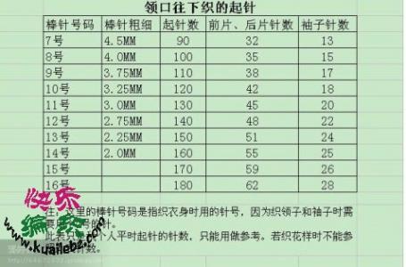 初学者织毛衣怎么起针 从上往下织毛衣的起针数计算法