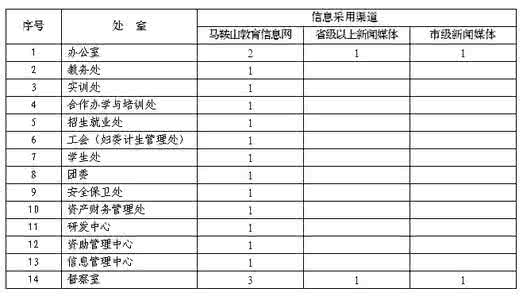 家长学校工作计划 学校反腐倡廉工作计划