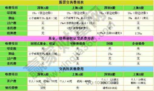 股票交易手续费 股票交易手续费 股票撒单要手续费吗?
