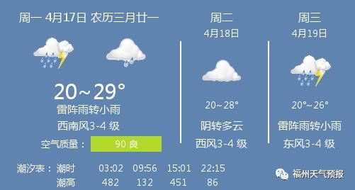 2014年9月17日福州天气预报
