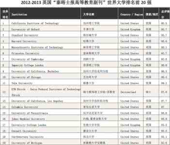 2017年度全国大学排名 世界大学排名(2011-2012年度__TIMES_发布)