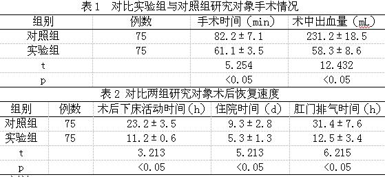 宫外孕微创手术费用 临床:介入手术治疗宫外孕临床分析