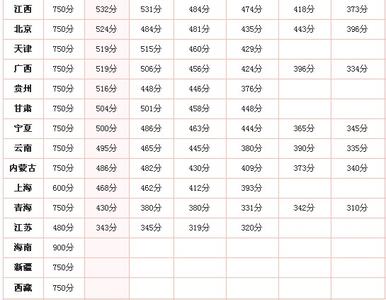 各省市高考人数 【转载】2013中国各省市高考人数排行榜