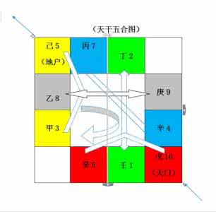 金庸无双2河图洛书 金庸无双2河图洛书 (2)转载 五运六气与河图洛书