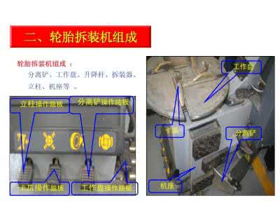 轮胎动平衡 课件 轮胎拆装课件