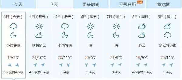 春风吹战鼓擂本周天气还有谁？
