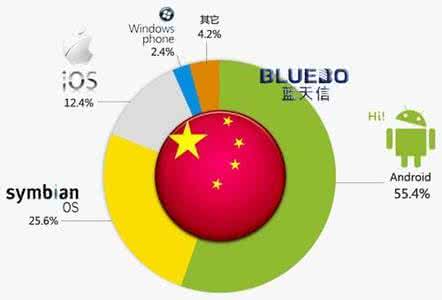 宏观调控的十大理由 宏观调控的十大理由 iOS 9是苹果历史上最智能iOS版本的十大理由