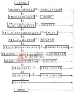 电磁炉故障检修一点通 电磁炉常见故障检修 电磁炉常见故障有哪些以及检修方法介绍