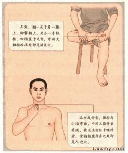 长期咳嗽的偏方 用经穴疗法抵御常见病№05——咳嗽