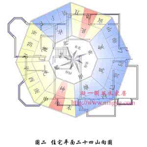 客厅楼梯位置吉凶风水 客厅楼梯位置吉凶风水 楼梯的形状位置与风水