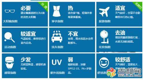 2014年9月9日长春天气预报