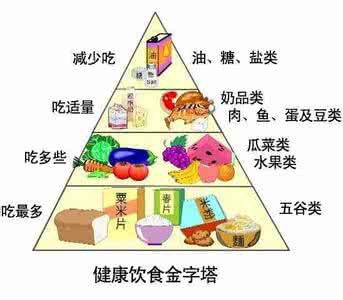 六大营养素 六大营养素 六大营养要点保证孩子营养需求
