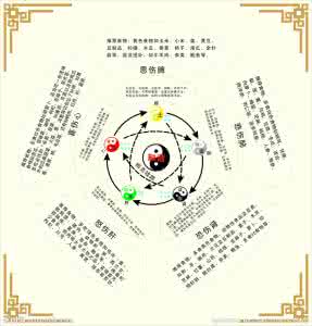 正体五行择日秘传精髓 (488)五行的精髓 下