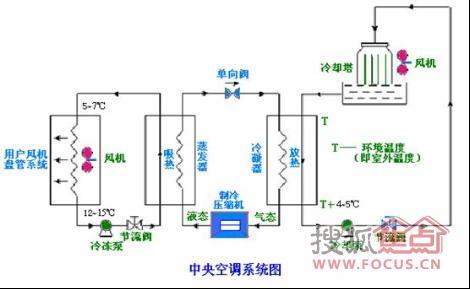 中央空调水系统原理图 水系统中央空调 水系统中央空调原理