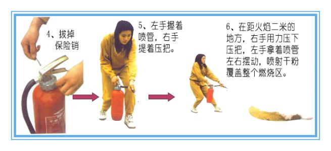 泡沫灭火器 使用方法 泡沫灭火器的使用方法