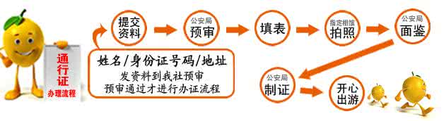越南通行证办理 越南通行证如何办理？