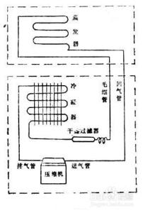 微量水份测定仪jlshm 电冰箱管道系统水份排除简法 浏览文章 维修技术 维修吧