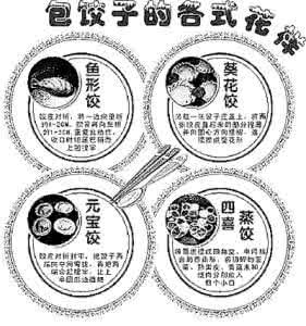 春节为什么要吃饺子？吃饺子的习俗和寓意