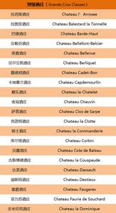 法国波尔多葡萄酒 大学生【你真的知道法国波尔多葡萄酒的分级制度吗？】