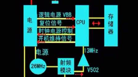 手机原理与维修 手机的原理与维修