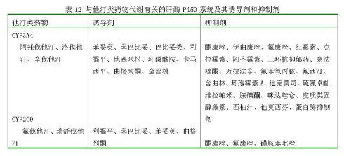 2016血脂异常防治指南 中国成人血脂异常防治指南(2007)