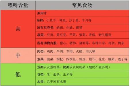 中医几招让你搞定痛风 简单几招教你搞定痛风 枸杞，怎么选？4 招教就搞定！