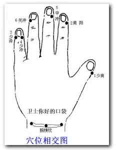 穴位相交可治病