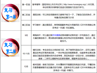 公务员考试怎么复习？（151分高分经验分享收藏）