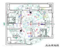 旺宅风水布局图解2014 2014馬年趨吉避凶風水佈局(上)